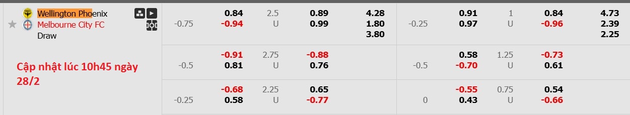 Nhận định, soi kèo Wellington Phoenix vs Melbourne City, 13h30 ngày 28/2: Lịch sử gọi tên - Ảnh 6