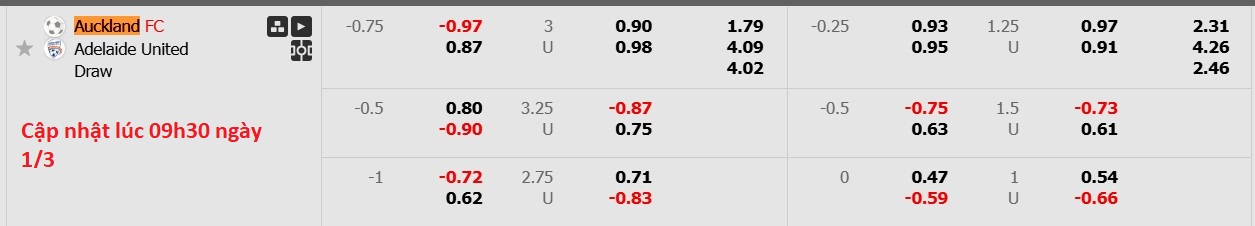 Nhận định, soi kèo Auckland FC vs Adelaide United, 11h00 ngày 1/3: Vững vàng ngôi đầu - Ảnh 6