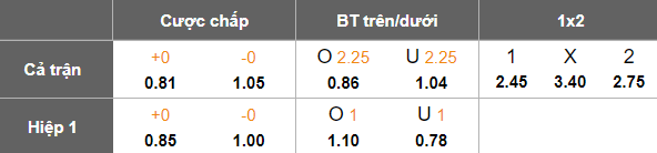 Nhận định, soi kèo Blackburn Rovers vs Norwich, 19h30 ngày 1/3: Khó phân thắng bại - Ảnh 5