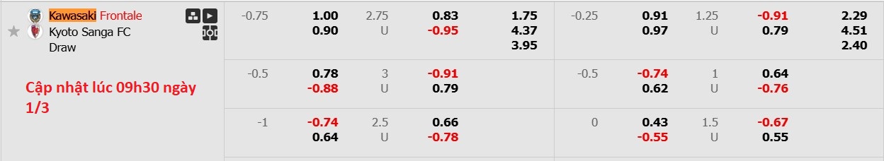 Nhận định, soi kèo Kawasaki Frontale vs Kyoto Sanga, 13h00 ngày 1/3: Tiếp tục bất bại - Ảnh 6