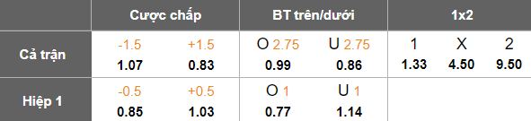 Nhận định, soi kèo Leeds United vs West Brom, 19h30 ngày 1/3: Tin vào The Whites - Ảnh 5