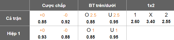 Nhận định, soi kèo Mumbai City vs Mohun Bagan, 18h30 ngày 1/3: Khó tin cửa trên - Ảnh 5