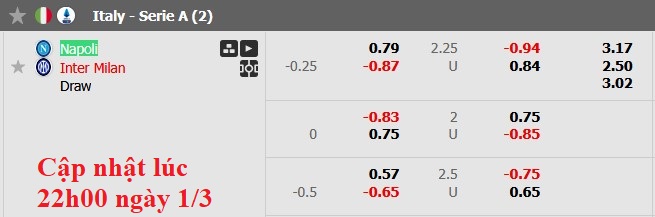 Nhận định, soi kèo Napoli vs Inter Milan, 0h00 ngày 2/3: Vẫn còn rất căng thẳng - Ảnh 10