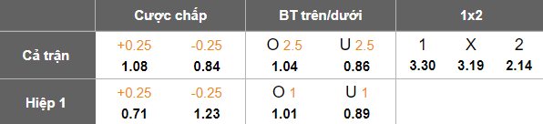 Nhận định, soi kèo Oxford United vs Coventry, 19h30 ngày 1/3: Cửa trên thất thế - Ảnh 5