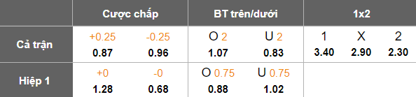 Nhận định, soi kèo Preston vs Burnley, 19h15 ngày 1/3: Niềm tin cửa trên - Ảnh 4