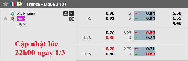 Nhận định, soi kèo Saint-Etienne vs Nice, 22h59 ngày 1/3: Đâu có dễ xơi - Ảnh 6