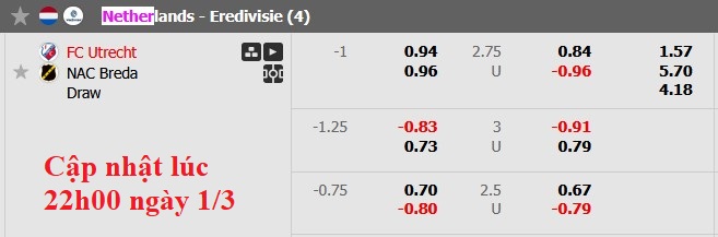 Nhận định, soi kèo Utrecht vs NAC Breda, 22h30 ngày 1/3: Cởi mở - Ảnh 6