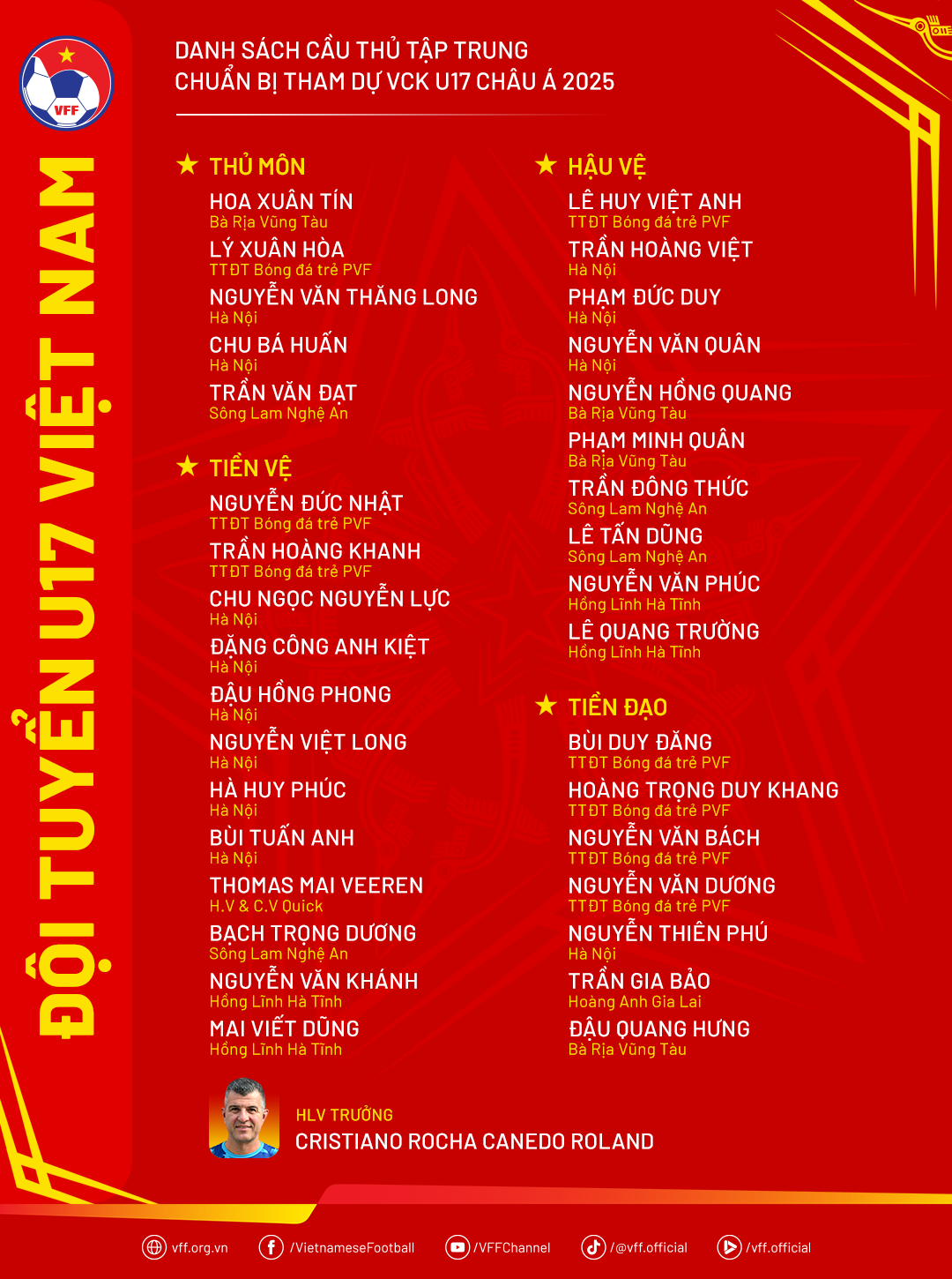 Cầu thủ thi đấu ở H&agrave; Lan được triệu tập v&agrave;o đội U17 Việt Nam - Ảnh 1