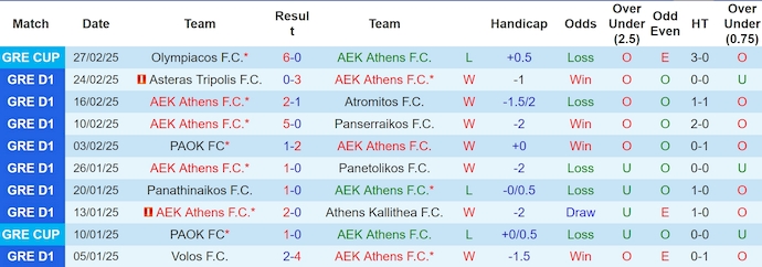 Nhận định, soi kèo AEK Athens vs Olympiacos, 1h30 ngày 3/3: Nợ khó đòi - Ảnh 2
