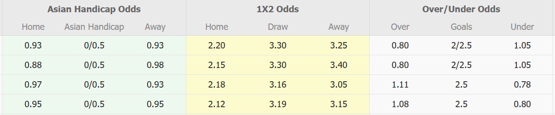 Nhận định, soi kèo FC Seoul vs Gimcheon Sangmu, 12h00 ngày 3/3: Tin vào FC Seoul - Ảnh 1