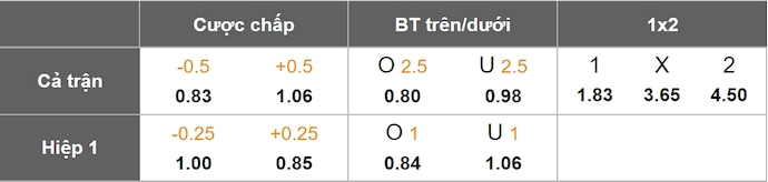 Nhận định, soi kèo Udinese vs Parma, 2h45 ngày 2/3: Phong độ đang lên - Ảnh 9