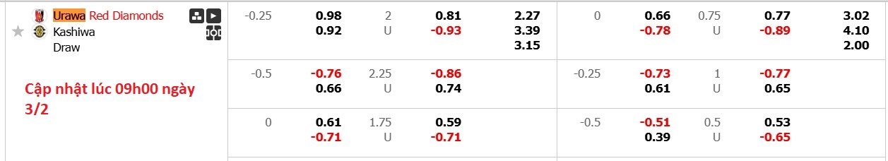 Nhận định, soi kèo Urawa Red Diamonds vs Kashiwa Reysol, 13h00 ngày 2/3: Buồn cho chủ nhà - Ảnh 6