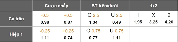 Nhận định, soi kèo Atletico Tucuman vs Newell's Old Boys, 7h00 ngày 4/3: Chìm trong khủng hoảng - Ảnh 1