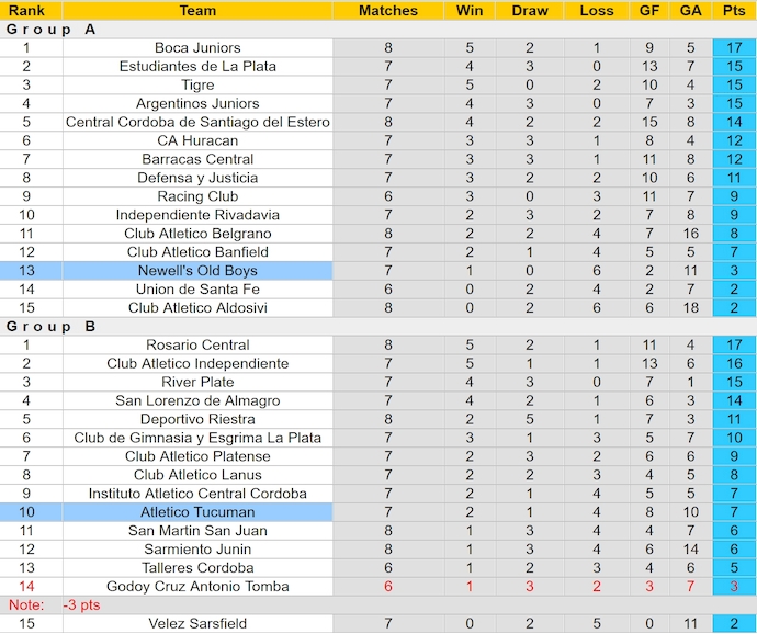 Nhận định, soi kèo Atletico Tucuman vs Newell's Old Boys, 7h00 ngày 4/3: Chìm trong khủng hoảng - Ảnh 5
