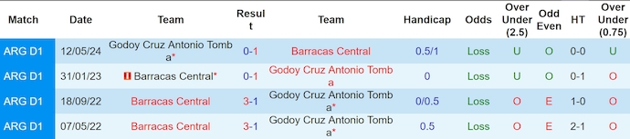 Nhận định, soi kèo Barracas Central vs Godoy Cruz, 3h00 ngày 4/3: Nối mạch bất bại - Ảnh 4