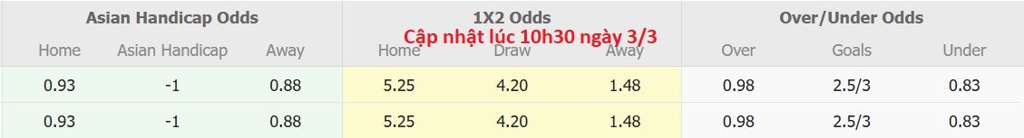 Nhận định, soi kèo FK Jedinstvo vs Backa Topola, 20h00 ngày 3/3: Tiếp tục chìm sâu - Ảnh 6