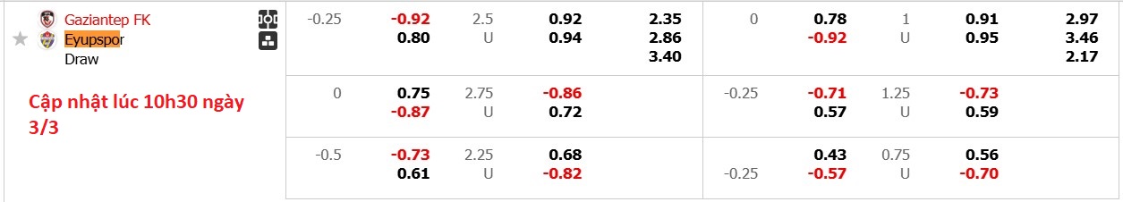 Nhận định, soi kèo Gazisehir Gaziantep vs Eyupspor, 20h00 ngày 3/3: Trả nợ lượt đi - Ảnh 6