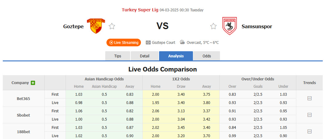 Nhận định, soi kèo Goztepe vs Samsunspor, 00h30 ngày 4/3: Kết quả khó đoán - Ảnh 1