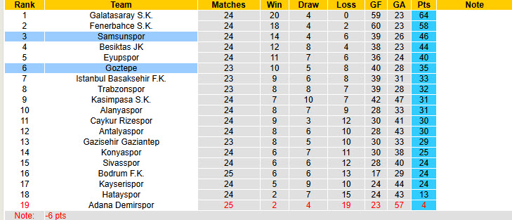 Nhận định, soi kèo Goztepe vs Samsunspor, 00h30 ngày 4/3: Kết quả khó đoán - Ảnh 5