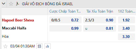Nhận định, soi kèo Hapoel Beer Sheva vs Maccabi Haifa, 1h30 ngày 4/3: Đối thủ khó nhằn - Ảnh 1