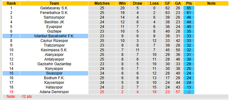 Nhận định, soi kèo Istanbul Basaksehir vs Sivasspor, 00h30 ngày 4/3: Cận kề nguy hiểm - Ảnh 5
