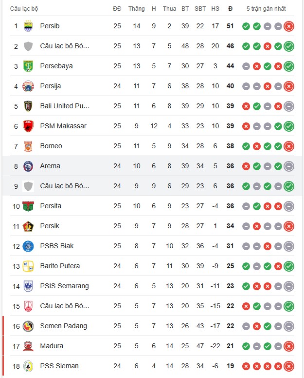 Nhận định, soi kèo Malut United vs Arema FC, 19h30 ngày 4/3: Trả nợ lượt đi - Ảnh 5