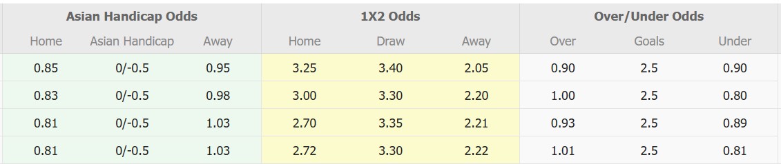 Nhận định, soi kèo Manisa FK vs Igdir FK, 20h00 ngày 4/3: Tin vào Igdir FK - Ảnh 1