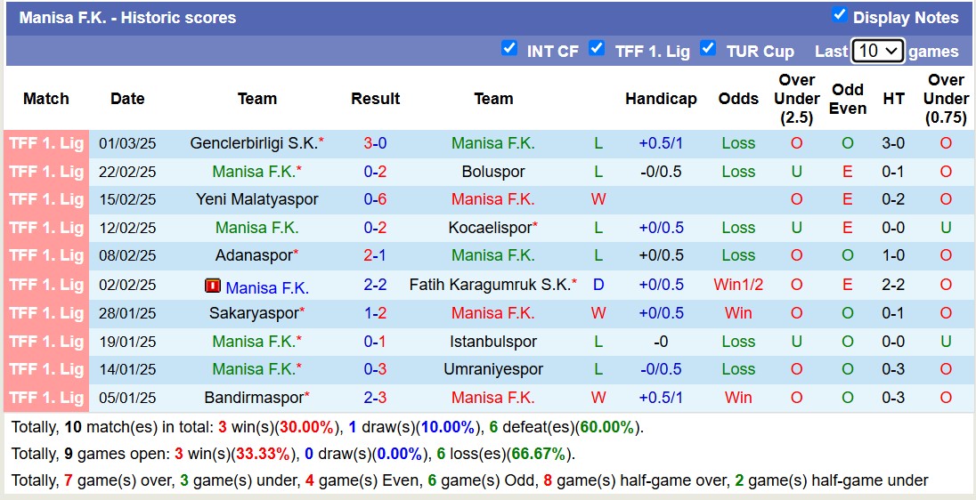 Nhận định, soi kèo Manisa FK vs Igdir FK, 20h00 ngày 4/3: Tin vào Igdir FK - Ảnh 2