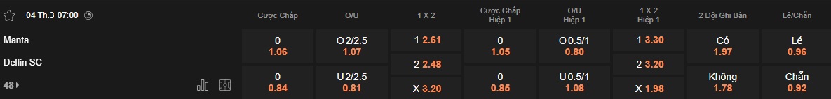 Nhận định, soi kèo Manta vs Delfin, 07h00 ngày 4/3: Ca khúc khải hoàn - Ảnh 5
