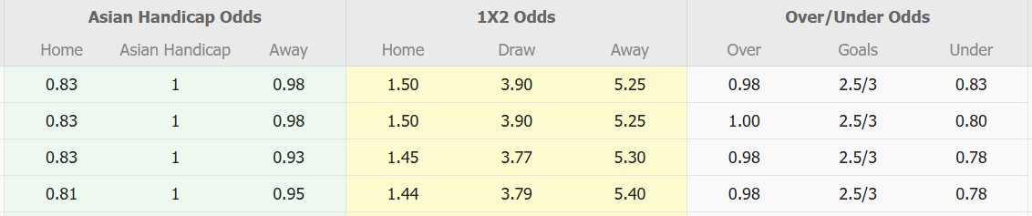Nhận định, soi kèo Persija Jakarta vs PSIS Semarang, 20h30 ngày 4/3: Sáng kèo dưới - Ảnh 1