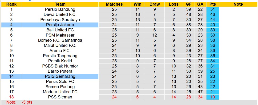Nhận định, soi kèo Persija Jakarta vs PSIS Semarang, 20h30 ngày 4/3: Sáng kèo dưới - Ảnh 5