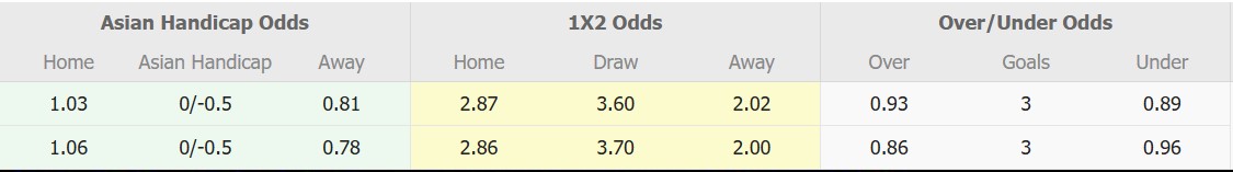 Nhận định, soi kèo Shanghai Port vs Yokohama Marinos, 19h00 ngày 4/3: Tiếp tục gieo sầu - Ảnh 1