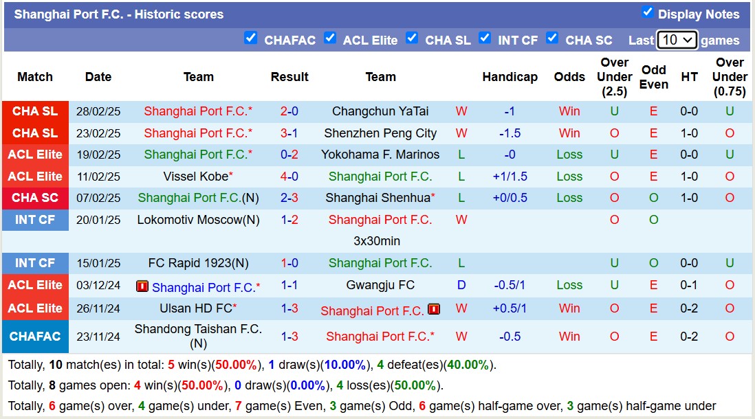 Nhận định, soi kèo Shanghai Port vs Yokohama Marinos, 19h00 ngày 4/3: Tiếp tục gieo sầu - Ảnh 2