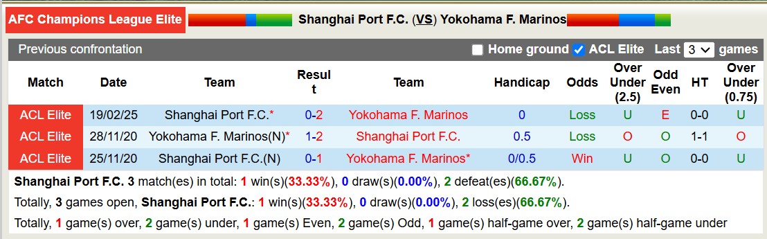 Nhận định, soi kèo Shanghai Port vs Yokohama Marinos, 19h00 ngày 4/3: Tiếp tục gieo sầu - Ảnh 4