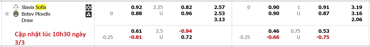 Nhận định, soi kèo Slavia Sofia vs Botev Plovdiv, 20h00 ngày 3/3: Trái đắng xa nhà - Ảnh 6