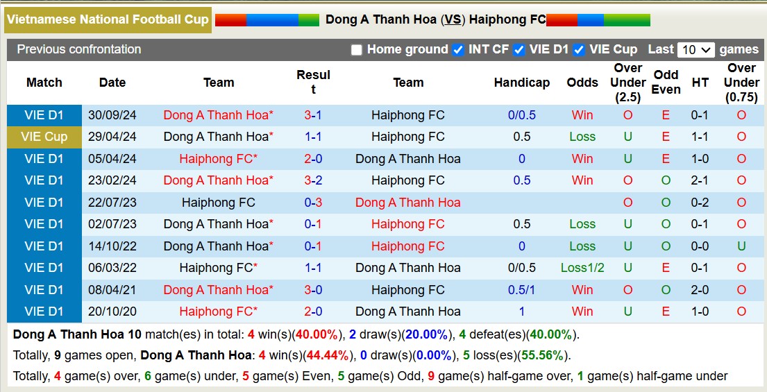 Nhận định, soi kèo Thanh Hóa vs Hải Phòng, 18h00 ngày 4/3: Tiếp tục chìm sâu - Ảnh 3