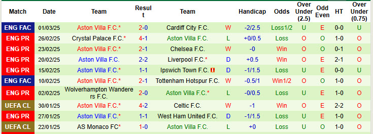 Chuy&ecirc;n gia Tony Ansell dự đo&aacute;n Club Brugge vs Aston Villa, 00h45 ng&agrave;y 5/3 - Ảnh 2