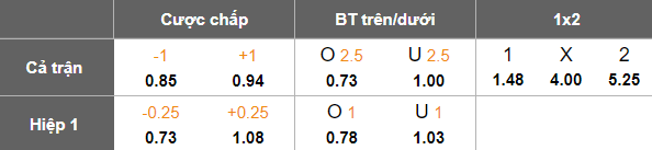 Nhận định, soi kèo Al Adalah vs Al Jubail, 02h00 ngày 5/3: Khó cho cửa dưới - Ảnh 5
