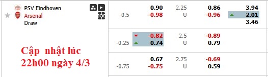 Nhận định, soi kèo PSV vs Arsenal, 3h00 ngày 5/3: Pháo thủ coi chừng - Ảnh 7