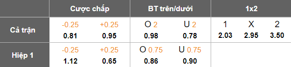 Nhận định, soi kèo Sabah vs Araz Nakhchivan, 22h30 ngày 4/3: Cửa dưới thất thế - Ảnh 5