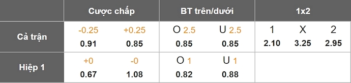Nhận định, soi kèo Universitario de Vinto vs Nacional Potosi, 7h30 ngày 5/3: Khó cản chủ nhà - Ảnh 1