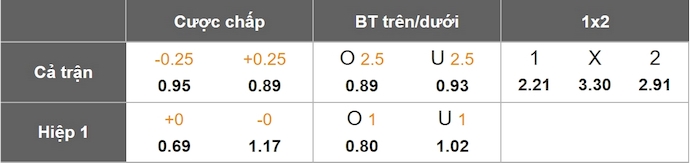 Nhận định, soi kèo Cincinnati vs Tigres UANL, 6h30 ngày 5/3: Quyết giành ưu thế - Ảnh 6