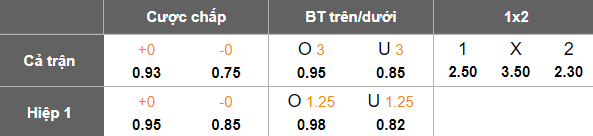 Nhận định, soi kèo East Bengal vs Arkadag, 20h30 ngày 5/3: Tin vào cửa trên - Ảnh 3