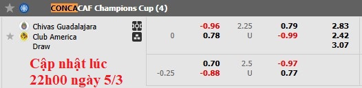 Nhận định, soi kèo Guadalajara vs Club America, 8h30 ngày 6/3: Khách lấn chủ - Ảnh 5