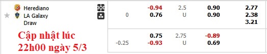 Nhận định, soi kèo Herediano vs LA Galaxy, 8h30 ngày 6/3: Lợi thế sân nhà - Ảnh 5