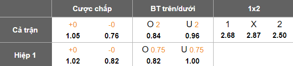 Nhận định, soi kèo Primorje vs Koper, 21h00 ngày 5/3: Cửa trên ‘ghi điểm’ - Ảnh 5