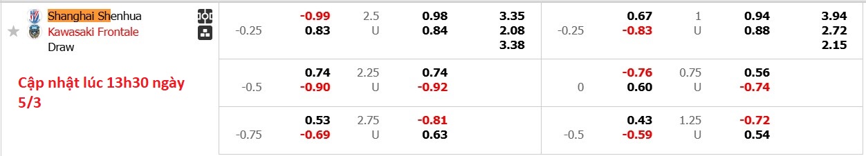Nhận định, soi kèo Shanghai Shenhua vs Kawasaki Frontale, 19h00 ngày 5/3: Tiếp tục gieo sầu - Ảnh 5