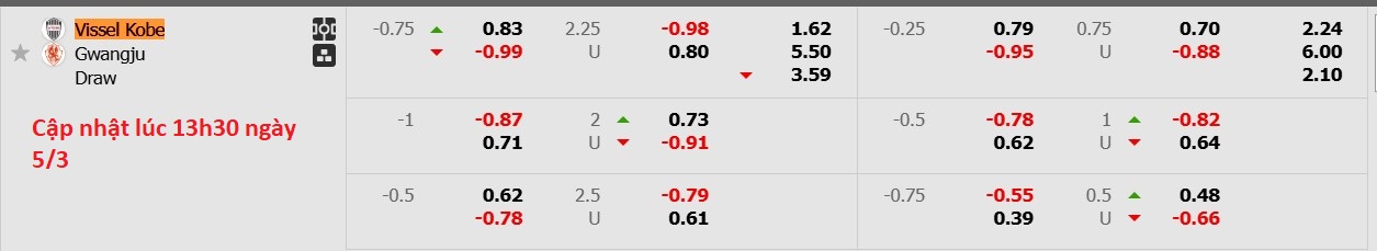 Nhận định, soi kèo Vissel Kobe vs Gwangju FC, 17h00 ngày 5/3: Bất phân thắng bại - Ảnh 5
