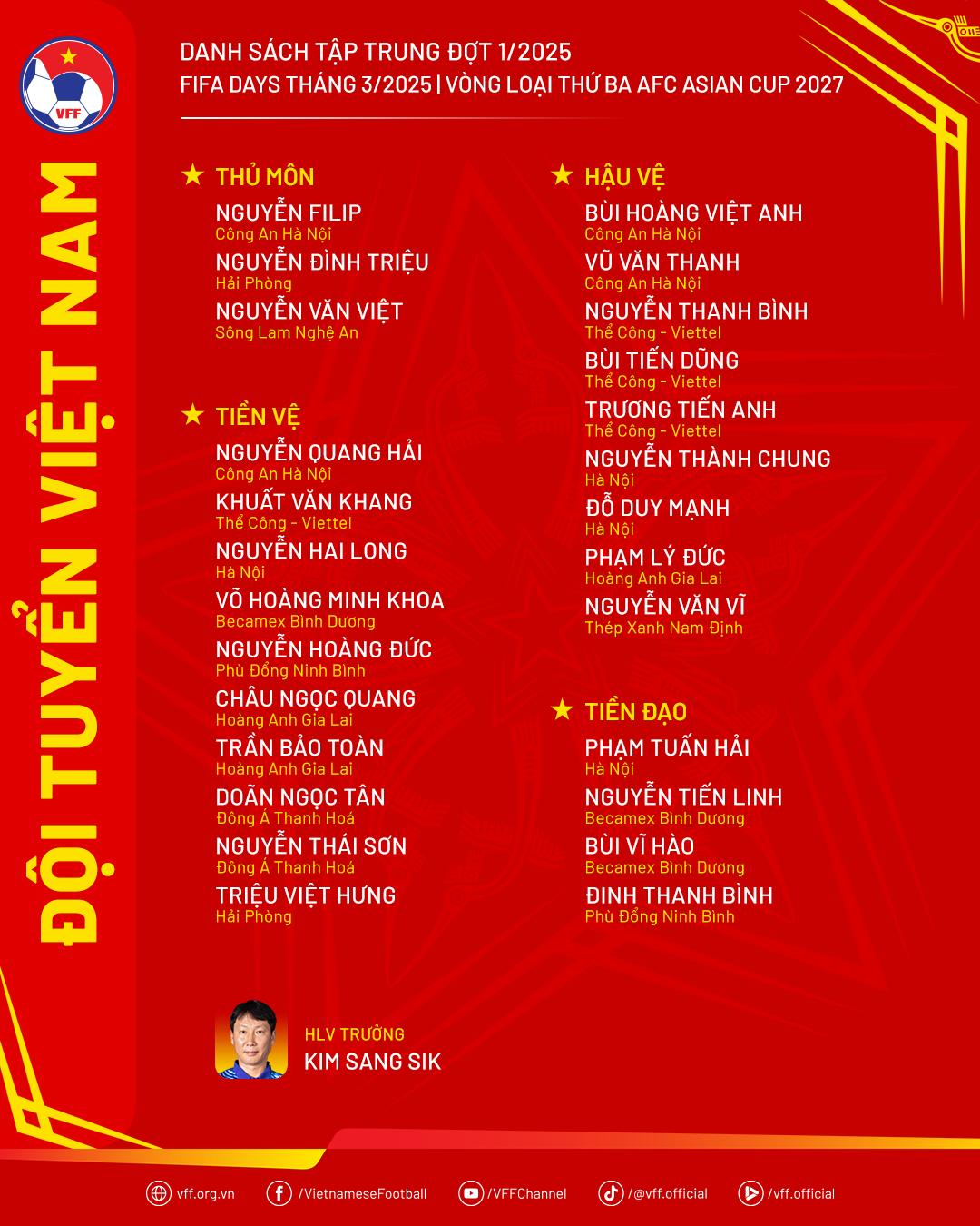 Đội tuyển Việt Nam c&ocirc;ng bố danh s&aacute;ch tập trung: Kh&ocirc;ng c&oacute; tiền đạo thay Xu&acirc;n Son - Ảnh 2