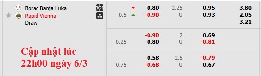 Nhận định, soi kèo Borac Banja Luka vs Rapid Wien, 3h00 ngày 7/3: Điều bất ngờ - Ảnh 4